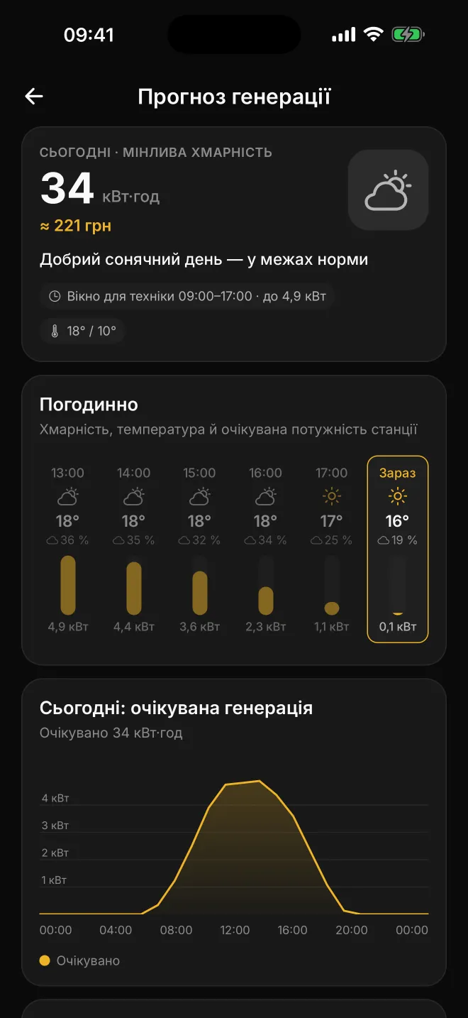 Екран прогнозу генерації на тиждень з погодинною потужністю
