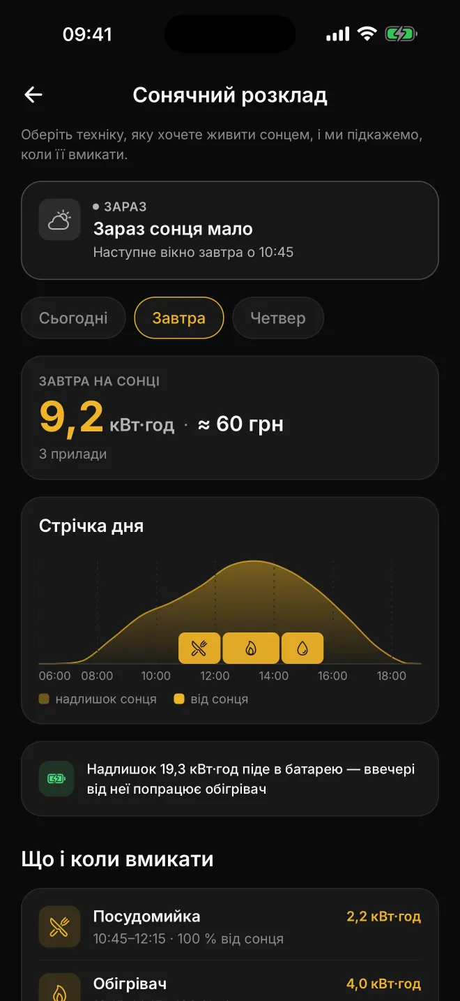 Екран сонячного розкладу: коли вмикати посудомийку, обігрівач і бойлер